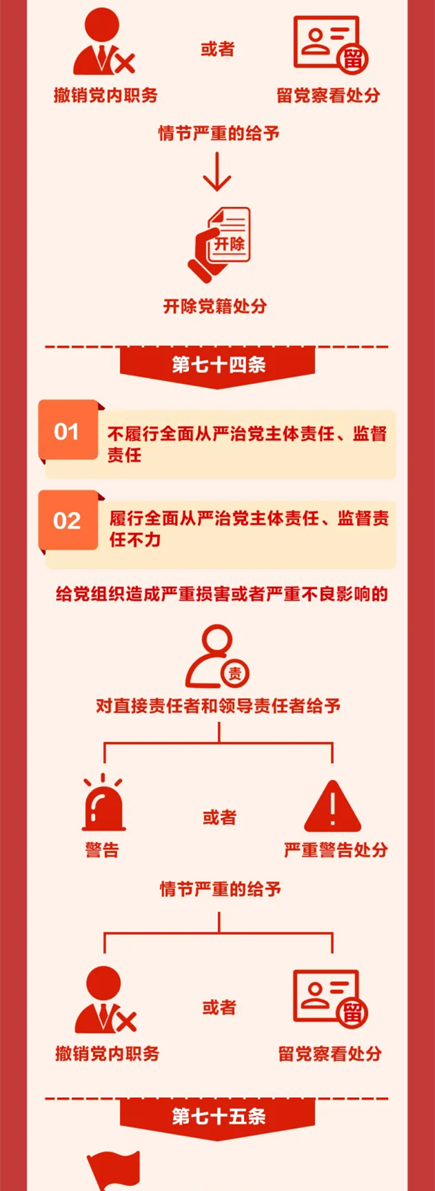 圖解《中國共產(chǎn)黨紀(jì)律處分條例》?